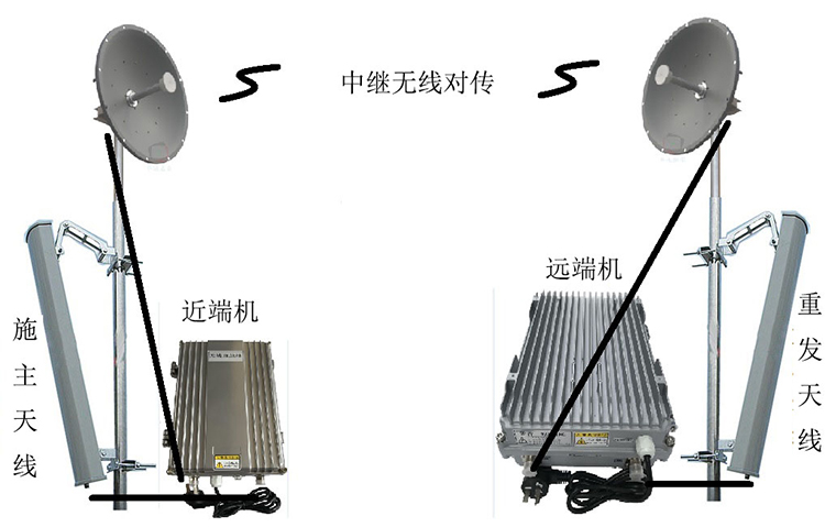 佛坪智能无线拉远移频中继直放站近端机远端机